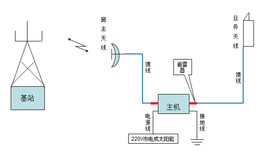 兰州图4