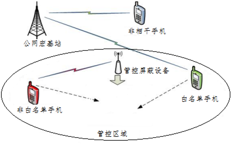 兰州图5