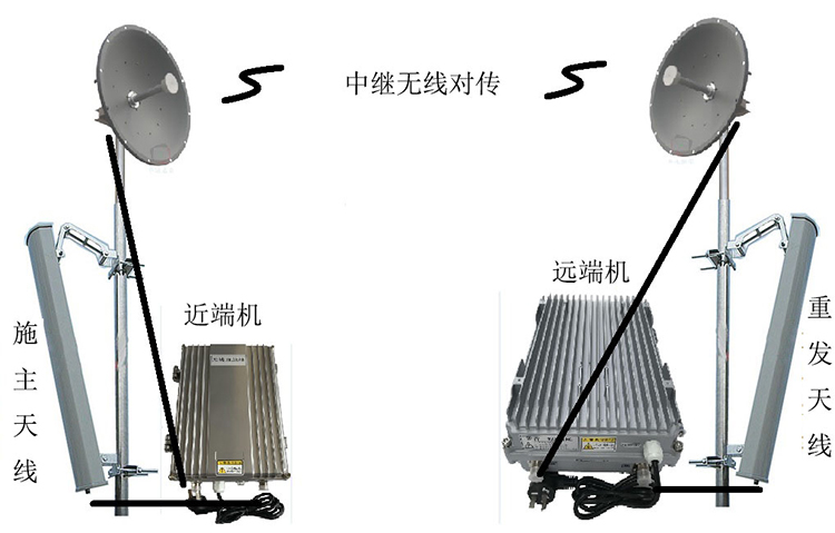 兰州移频无线拉远中继直放站
